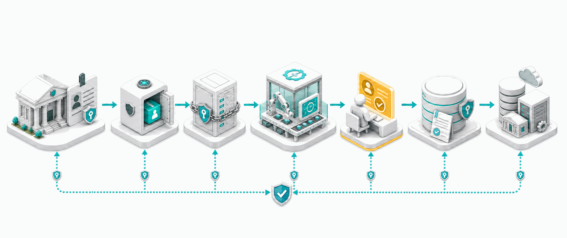 A Visca autonomous software factory configured specifically for financial services