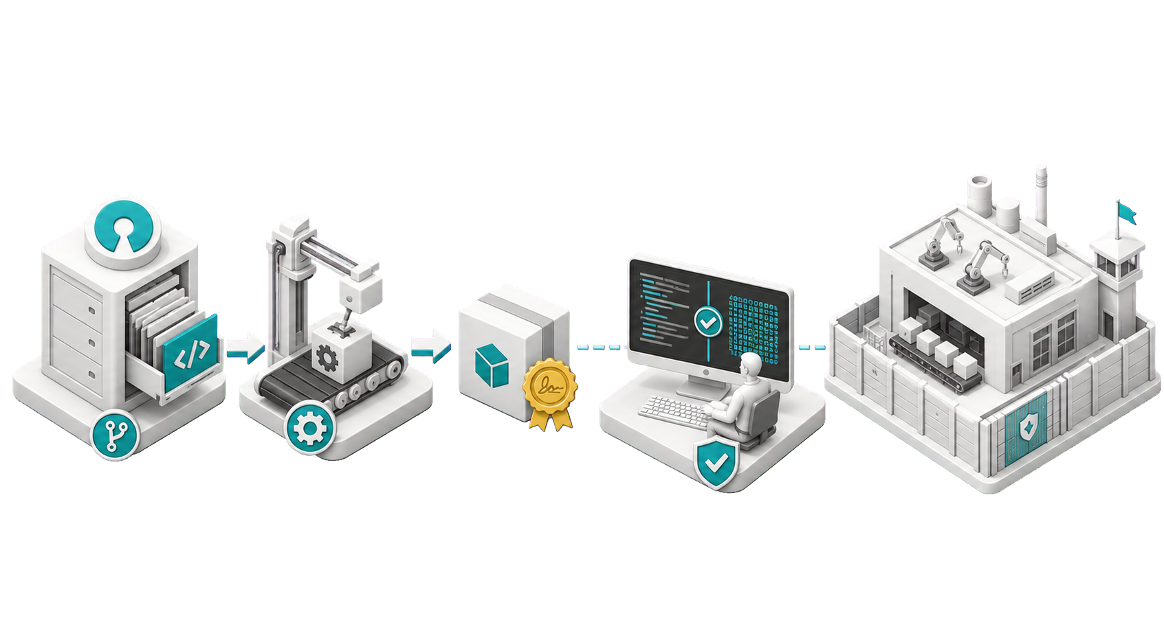 Open source flowing through verification into a signed deployment