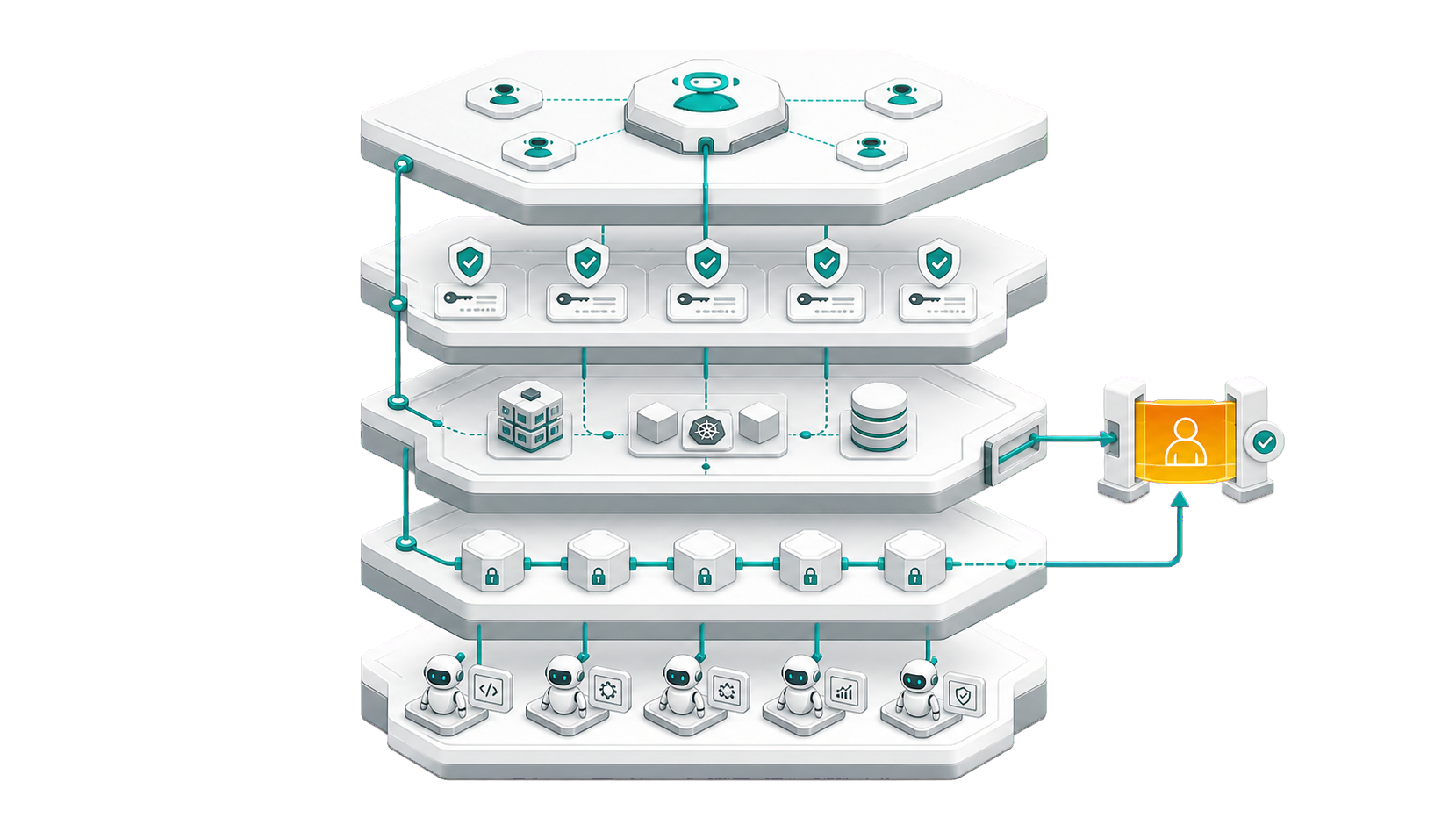 Visca's integrated autonomous software factory architecture