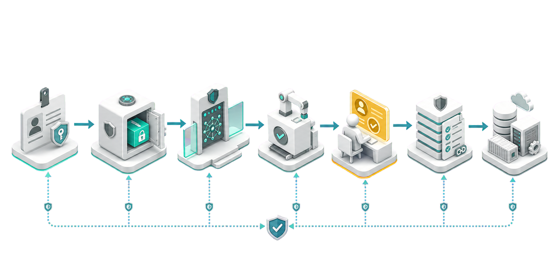 A Visca autonomous software factory configured specifically for security & compliance